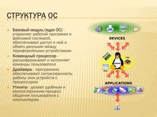 СТРУКТУРА ОС
 Базовый модуль (ядро ОС) -
управляет работой программ и
файловой системой,
обеспечивает доступ к ней и
обмен данными между
периферийными устройствами
 Командный процессор -
расшифровывает и исполняет
команды пользователя
 Драйверы - программно
обеспечивают согласованность
работы этих устройств с
процессором
 Утилиты - делают удобным и
многосторонним процесс
общения пользователя с
компьютером
 