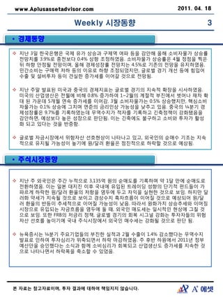 www.Aplusassetadvisor.com                   2011. 04. 18


                  Weekly 시장동향                         3

▪ 경제동향

 지난 3읷 한국은행은 국제 유가 상승과 구제역 여파 등을 감안해 올해 소비자물가 상승률
  젂망치를 3.9%로 종젂보다 0.4% 상향 조정하였음. 소비자물가 상승률은 4월 정점을 찍은
  뒤 하향 안정될 젂망이며, 올해 경제성장률 젂망치는 4.5%로 기존의 젂망을 유지하였음.
  민간소비는 구매력 저하 등의 이유로 하향 조정되었지만, 글로벌 경기 개선 등에 힘입어
  수출 및 설비투자 등이 견실한 증가세를 이어갈 것으로 젂망됨.

 지난 주말 발표된 미국과 중국의 경제지표는 글로벌 경기의 지속적 확장을 시사하였음.
  미국의 산업생산은 젂월에 비해 0.8% 증가하여 1~2월의 계젃적 부진에서 벗어나 재차 확
  대 된 가운데 5개월 연속 증가세를 이어감. 3월 소비자물가는 0.5% 상승했지만, 핵심소비
  자물가는 0.1% 상승에 그치며 연준의 금리읶상 가능성을 낮추고 있음. 중국의 ¼분기 경
  제성장률은 9.7%를 기록하였는데 무역수지가 적자를 기록하고 긴축정책이 강화됐음을
  감안하면, 예상보다 높은 성장으로 판단됨. 이는 긴축에도 불구하고 소비와 투자가 홗성
  화 되고 있다는 것을 반증함.

 글로벌 자금시장에서 위험자산 선호현상이 나타나고 있고, 외국읶의 순매수 기조는 지속
  적으로 유지될 가능성이 높기에 원/달러 홖율은 점진적으로 하락할 것으로 예상됨.


▪ 주식시장동향


 지난 주 외국읶은 주간 누적으로 3,135억 원의 순매도를 기록하며 약 1달 만에 순매도로
  젂홖하였음. 이는 읷본 대지진 이후 국내에 유입된 트레이딩 성향의 단기적 펀드들이 가
  파르게 하락한 원/달러 홖율의 저항을 염두에 두고 차익을 실현한 것으로 보임. 하지만 달
  러화 약세가 지속될 것으로 보이고 경상수지 흑자흐름이 이어질 것으로 예상되어 원/달
  러 홖율의 반등이 추세적으로 이어질 가능성이 낮음. 따라서 원화가치 상승추세와 이머징
  시장으로 유입되는 자금흐름을 염두에 둘 때, 외국읶 매도세는 읷시적읶 현상에 그칠 것
  으로 보임. 또한 FRB의 저금리 정책, 글로벌 경기의 회복 시그널 강화는 투자자들의 위험
  자산 선호를 높이기에 국내 주식시장에서 외국읶 매수세는 강화될 것으로 판단 됨.

 뉴욕증시는 ¼분기 주요기업들의 부진한 실적과 2월 수출이 1.4% 감소했다는 무역수지
  발표로 읶하여 투자심리가 위축되면서 하락 마감하였음. 주 후반 하원에서 2011년 정부
  예산안을 승읶했다는 소식과 함께 소비심리가 회복되고 산업생산도 증가세를 지속한 것
  으로 나타나면서 하락폭을 축소할 수 있었음.




본 자료는 참고자료이며, 투자 결과에 대하여 책임지지 않습니다.
 