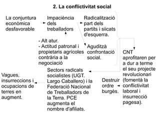 2. La conflictivitat social

  La conjuntura      Impaciència       Radicalització
  econòmica          dels              ...