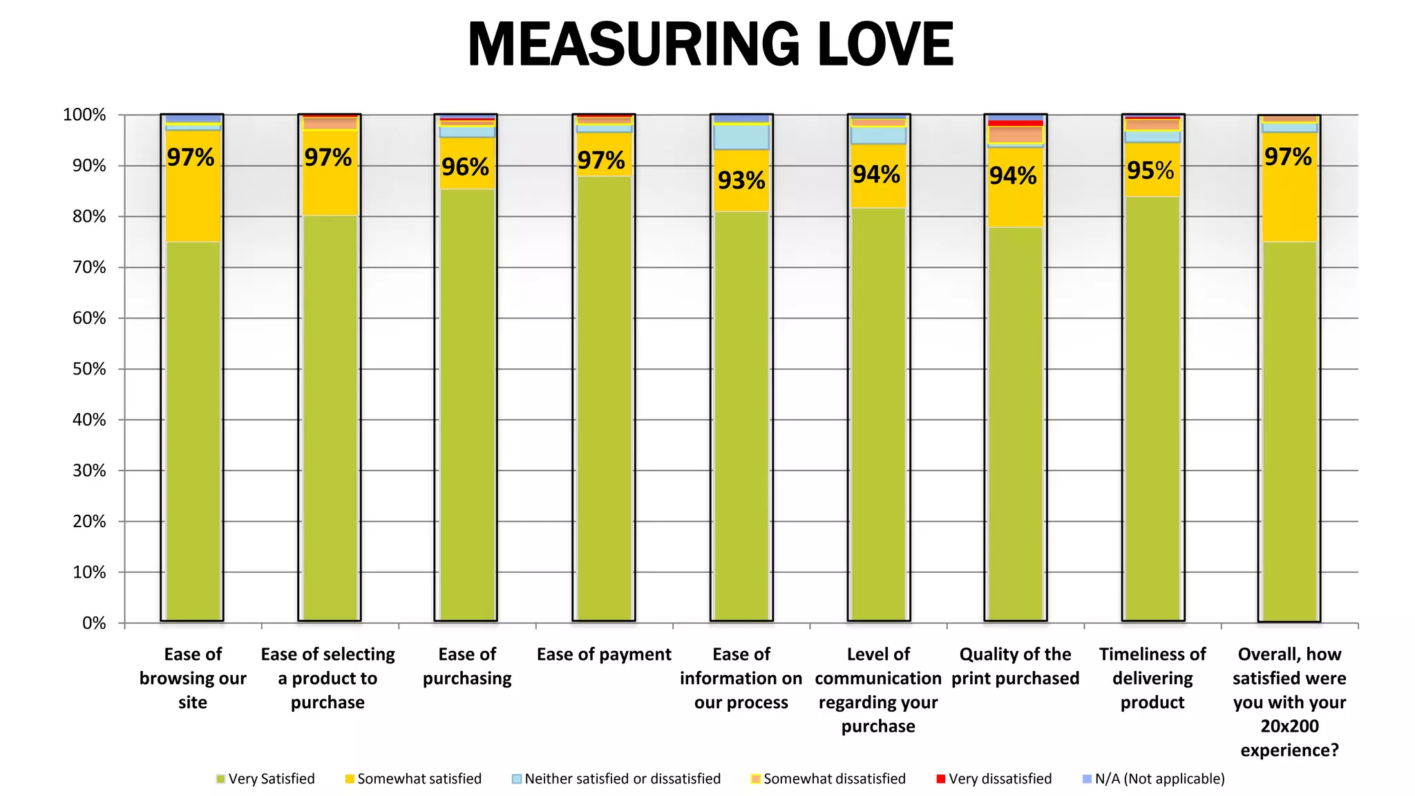 MEASURING LOVE97%97%97%97%96%95%94%94%93%