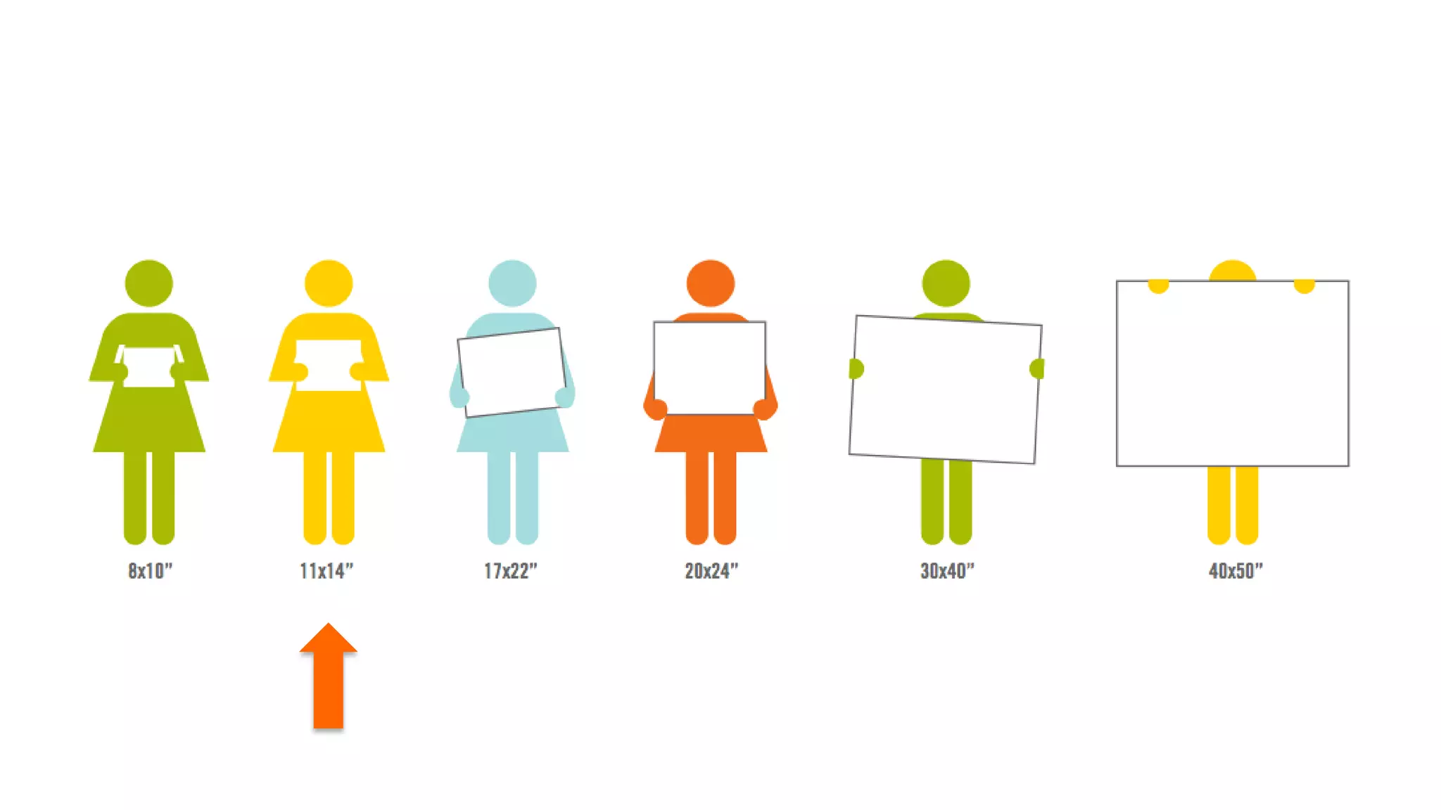 Scaling Authenticity