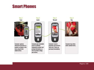 Smart Phones




               Pagina 100
 