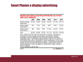 Smart Phones e display advertising




                                     Pagina 97
 