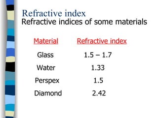 Refractive index
Refractive indices of some materials

   Material    Refractive index
    Glass        1.5 – 1.7
    Water          1.33
   Perspex          1.5
   Diamond          2.42
 