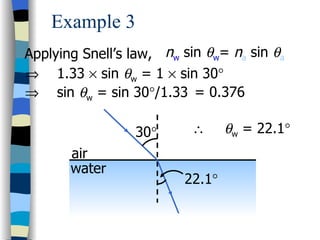 Example 3
Applying Snell’s law, nw sin θw= na sin θa
⇒ 1.33 × sin θw = 1 × sin 30°
⇒ sin θw = sin 30°/1.33 = 0.376

                 30°       ∴     θw = 22.1°
       air
       water
                         22.1°
 