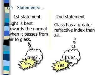 Q5 Statements:...
   1st statement       2nd statement
Light is bent         Glass has a greater
towards the normal    refractive index than
when it passes from   air.
air to glass.



        true?                true?
       Yes             Yes
 