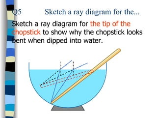 Q5        Sketch a ray diagram for the...
Sketch a ray diagram for the tip of the
chopstick to show why the chopstick looks
bent when dipped into water.
 