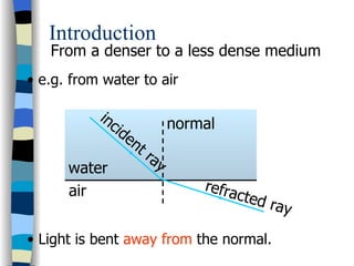 Introduction
   From a denser to a less dense medium
• e.g. from water to air

           in
                cid               normal
                      en
                           tr
                             ay
      water
      air                             refra
                                              cted
                                                     ray

• Light is bent away from the normal.
 