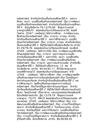 105 
คณิตศำสตร์ สำำหรับนักเรียนชั้นประถมศึกษำปีที่ 4 ผลกำร 
ศึกษำ พบว่ำ แบบฝึกเสริมทักษะคณิตศำสตร์ เรื่อง กำรพัฒนำ 
แบบฝึกเสริมทักษะคณิตศำสตร์ สำำหรับนักเรียนชั้นประถมศึกษำ 
ปีที่ 4 มีประสิทธิภำพ 79.13/76.00 ซึ่งสูงกว่ำเกณฑ์ 
มำตรฐำนที่ตั้งไว้ สอดคล้องกับงำนวิจัยของอำจำรีย์ สฤษดิ์ 
ไพศำล (2547 : บทคัดย่อ) ได้ทำำกำรศึกษำ กำรพัฒนำแบบ 
ฝึกทักษะวิชำคณิตศำสตร์ เรื่อง กำรบวก กำรลบ สำำหรับ 
นักเรียนชั้นประถมศึกษำปีที่ 3 ผลกำรศึกษำพบว่ำ แบบฝึก 
ทักษะวิชำคณิตศำสตร์ เรื่อง กำรบวก กำรลบ สำำหรับนักเรียน 
ชั้นประถมศึกษำปีที่ 3 ที่ผู้วิจัยได้สร้ำงขึ้นมีประสิทธิภำพ เท่ำกับ 
81.29/78.76 สอดคล้องกับงำนวิจัยของจักรพงษ์ ทองสิงห์ 
(2549 : บทคัดย่อ) ได้ทำำกำรวิจัย เรื่อง กำรพัฒนำแบบฝึกเสริม 
ทักษะคณิตศำสตร์ เรื่อง กำรบวก และกำรลบจำำนวนเต็ม 
สำำหรับชั้นมัธยมศึกษำปีที่ 1 ผลกำรวิจัย พบว่ำ แบบฝึกเสริม 
ทักษะวิชำคณิตศำสตร์ เรื่อง กำรพัฒนำแบบฝึกเสริมทักษะ 
คณิตศำสตร์ เรื่อง กำรบวก และกำรลบจำำนวนเต็ม สำำหรับชั้น 
มัธยมศึกษำปีที่ 1 ที่ผู้วิจัยสร้ำงขึ้นจำำนวน 12 ชุด มี 
ประสิทธิภำพ เท่ำกับ 84.44/81.11 ซึ่งได้มำตรฐำนตำม 
เกณฑ์ที่กำำหนดไว้ สอดคล้องกับงำนวิจัยของธนพร สำำลี 
(2549 : บทคัดย่อ) ได้ทำำกำรศึกษำ เรื่อง กำรพัฒนำชุดฝึก 
เสริมทักษะกลุ่มสำระกำรเรียนรู้คณิตศำสตร์ เรื่อง โจทย์ปัญหำ 
อัตรำส่วนและร้อยละ สำำหรับนักเรียนชั้นมัธยมศึกษำปีที่ 2 ผล 
กำรศึกษำพบว่ำ ชุดฝึกเสริมทักษะกลุ่มสำระกำรเรียนรู้ 
คณิตศำสตร์ เรื่องโจทย์ปัญหำอัตรำส่วนและร้อยละ สำำหรับ 
นักเรียนชั้นมัธยมศึกษำปีที่ 2 ที่ผู้วิจัยได้สร้ำงขึ้นประกอบด้วยคำำ 
ชี้แจง วัตถุประสงค์ เนื้อหำสำระ และแบบทดสอบวัดผลสัมฤทธิ์ 
มีประสิทธิภำพเท่ำกับ 84.13/79.19 ซึ่งสูงกว่ำเกณฑ์ 
มำตรฐำน 75/75 ที่ตั้งไว้ สอดคล้องกับงำนวิจัยของนฤชล ศรี 
มหำพรหม (2549 : บทคัดย่อ) ได้ทำำกำรศึกษำ เรื่อง กำร 
พัฒนำแบบฝึกเสริมทักษะคณิตศำสตร์ เรื่อง กำรแก้โจทย์ปัญหำ 
สมกำร สำำหรับชั้นมัธยมศึกษำปีที่ 2 โรงเรียนนำงรอง อำำเภอ 
นำงรอง จังหวัดบุรีรัมย์ ผลกำรวิจัยพบว่ำ แบบฝึกเสริมทักษะ 
วิชำคณิตศำสตร์ เรื่อง กำรพัฒนำแบบฝึกเสริมทักษะคณิตศำสตร์ 
เรื่อง กำรแก้โจทย์ปัญหำสมกำร สำำหรับชั้นมัธยมศึกษำปีที่ 2 ที่ 
ผู้วิจัยสร้ำงขึ้น มีประสิทธิภำพ เท่ำกับ 86.00/84.95 
 