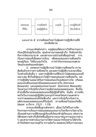 64 
แผนภาพ 2 ความพึงพอใจนำาไปสู่ผลการปฏิบัติงานที่มี 
ประสิทธิภาพ 
จากแนวคิดดังกล่าว ครูผู้สอนที่ต้องการให้กิจกรรมการ 
เรียนรู้ที่เน้นผู้เรียนเป็น ศูนย์กลางบรรลุผลสำาเร็จ จึงต้องคำานึง 
ถึงการจัดบรรยากาศ และสถานการณ์รวมทั้งสื่ออุปกรณ์ การ 
เรียนการสอนที่เอื้อต่อการเรียน เพื่อตอบสนองความพึงพอใจ 
ของผู้เรียน ให้มีแรงจูงใจใน การทำากิจกรรมจนบรรลุตาม 
วัตถุประสงค์ของหลักสูตร 
2. ผลของการปฏิบัติงานนำาไปสู่ความพึงพอใจ ความ 
สัมพันธ์ระหว่างความพึงพอใจ และผลการปฏิบัติงานจะถูกเชื่อม 
โยงด้วยปัจจัยอื่น ๆ ผลการปฏิบัติงานที่ดีจะนำาไปสู่ผลตอบแทนที่ 
เหมาะสม ซึ่งในที่สุดจะนำาไปสู่การตอบสนองความพึงพอใจ ผล 
การปฏิบัติงานย่อมได้รับการตอบสนองในรูปของรางวัล หรือผล 
ตอบแทนซึ่งแบ่งออกเป็นผลตอบแทนภายใน (Intrinsic 
Rewards) และผลตอบแทนภายนอก (Extrinsic Rewards) 
โดยผ่านการรับรู้เกี่ยวกับความยุติธรรมของผลตอบแทน ซึ่งเป็น 
ตัวบ่งชี้ปริมาณของผลตอบแทนที่ผู้ปฏิบัติได้รับ นั่นคือ ความพึง 
พอใจในงานของผู้ปฏิบัติงานจะถูกกำาหนดโดยความแตกต่าง 
ระหว่างผลตอบแทนที่เกิดขึ้นจริง และการรับรู้เกี่ยวกับความ 
ยุติธรรมของผลตอบแทนที่รับรู้แล้ว ความพึงพอใจย่อมเกิดขึ้น 
(สมยศ นาวีการ 2521 : 119) 
จากแนวคิดพื้นฐานดังกล่าว เมื่อนำาไปใช้ในการจัด 
กิจกรรมการเรียนการสอนผลตอบแทนภายในหรือรางวัลภายใน 
เป็นผลด้านความรู้สึกของผู้เรียนที่เกิดแก่ตัวผู้เรียนเอง เช่นความ 
รู้สึกต่อความสำาเร็จที่เกิดขึ้นเมื่อสามารถเอาชนะความยุ่งยากต่าง 
ๆ และสามารถดำาเนินงานภายใต้ความยุ่งยากทั้งหลายได้สำาเร็จ 
ทำาให้เกิดความภาคภูมิใจ ความมั่นใจ ตลอดจนได้รับการยกย่อง 
 
