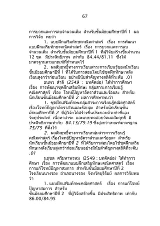 67 
การบวกและการลบจำานวนเต็ม สำาหรับชั้นมัธยมศึกษาปีที่ 1 ผล 
การวิจัย พบว่า 
1. แบบฝึกเสริมทักษะคณิตศาสตร์ เรื่อง การพัฒนา 
แบบฝึกเสริมทักษะคณิตศาสตร์ เรื่อง การบวกและการลบ 
จำานวนเต็ม สำาหรับชั้นมัธยมศึกษาปีที่ 1 ที่ผู้วิจัยสร้างขึ้นจำานวน 
12 ชุด มีประสิทธิภาพ เท่ากับ 84.44/81.11 ซึ่งได้ 
มาตรฐานตามเกณฑ์ที่กำาหนดไว้ 
2. ผลสัมฤทธิ์ทางการเรียนสาระการเรียนรู้ของนักเรียน 
ชั้นมัธยมศึกษาปีที่ 1 ที่ได้รับการสอนโดยใช้ชุดฝึกทักษะหลัง 
เรียนสูงกว่าก่อนเรียน อย่างมีนัยสำาคัญทางสถิติที่ระดับ .01 
ธนพร สำาลี (2549 : บทคัดย่อ) ได้ทำาการศึกษา 
เรื่อง การพัฒนาชุดฝึกเสริมทักษะ กลุ่มสาระการเรียนรู้ 
คณิตศาสตร์ เรื่อง โจทย์ปัญหาอัตราส่วนและร้อยละ สำาหรับ 
นักเรียนชั้นมัธยมศึกษาปีที่ 2 ผลการศึกษาพบว่า 
1. ชุดฝึกเสริมทักษะกลุ่มสาระการเรียนรู้คณิตศาสตร์ 
เรื่องโจทย์ปัญหาอัตราส่วนและร้อยละ สำาหรับนักเรียนชั้น 
มัธยมศึกษาปีที่ 2 ที่ผู้วิจัยได้สร้างขึ้นประกอบด้วยคำาชี้แจง 
วัตถุประสงค์ เนื้อหาสาระ และแบบทดสอบวัดผลสัมฤทธิ์ มี 
ประสิทธิภาพเท่ากับ 84.13/79.19 ซึ่งสูงกว่าเกณฑ์มาตรฐาน 
75/75 ที่ตั้งไว้ 
2. ผลสัมฤทธิ์ทางการเรียนกลุ่มสาระการเรียนรู้ 
คณิตศาสตร์ เรื่องโจทย์ปัญหาอัตราส่วนและร้อยละ สำาหรับ 
นักเรียนชั้นมัธยมศึกษาปีที่ 2 ที่ได้รับการสอนโดยใช้ชุดฝึกเสริม 
ทักษะหลังเรียนสูงกว่าก่อนเรียนอย่างมีนัยสำาคัญทางสถิติที่ระดับ 
.01 
นฤชล ศรีมหาพรหม (2549 : บทคัดย่อ) ได้ทำาการ 
ศึกษา เรื่อง การพัฒนาแบบฝึกเสริมทักษะคณิตศาสตร์ เรื่อง 
การแก้โจทย์ปัญหาสมการ สำาหรับชั้นมัธยมศึกษาปีที่ 2 
โรงเรียนนางรอง อำาเภอนางรอง จังหวัดบุรีรัมย์ ผลการวิจัยพบ 
ว่า 
1. แบบฝึกเสริมทักษะคณิตศาสตร์ เรื่อง การแก้โจทย์ 
ปัญหาสมการ สำาหรับ 
ชั้นมัธยมศึกษาปีที่ 2 ที่ผู้วิจัยสร้างขึ้น มีประสิทธิภาพ เท่ากับ 
86.00/84.95 
 