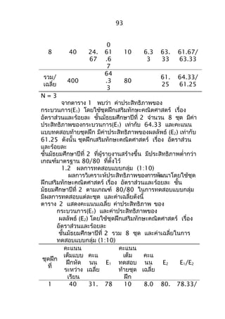 0 
8 40 24. 
67 
61 
.6 
7 
10 6.3 
3 
63. 
33 
61.67/ 
63.33 
รวม/ 
เฉลี่ย 400 
64 
.3 
3 
80 
61. 
25 
64.33/ 
61.25 
N = 3 
93 
จำกตำรำง 1 พบว่ำ ค่ำประสิทธิภำพของ 
กระบวนกำร(E1) โดยใช้ชุดฝึกเสริมทักษะคณิตศำสตร์ เรื่อง 
อัตรำส่วนและร้อยละ ชั้นมัธยมศึกษำปีที่ 2 จำำนวน 8 ชุด มีค่ำ 
ประสิทธิภำพของกระบวนกำร(E1) เท่ำกับ 64.33 และคะแนน 
แบบทดสอบท้ำยชุดฝึก มีค่ำประสิทธิภำพของผลลัพธ์ (E2) เท่ำกับ 
61.25 ดังนั้น ชุดฝึกเสริมทักษะคณิตศำสตร์ เรื่อง อัตรำส่วน 
และร้อยละ 
ชั้นมัธยมศึกษำปีที่ 2 ที่ผู้รำยงำนสร้ำงขึ้น มีประสิทธิภำพตำ่ำกว่ำ 
เกณฑ์มำตรฐำน 80/80 ที่ตั้งไว้ 
1.2 ผลกำรทดสอบแบบกลุ่ม (1:10) 
ผลกำรวิเครำะห์ประสิทธิภำพของกำรพัฒนำโดยใช้ชุด 
ฝึกเสริมทักษะคณิตศำสตร์ เรื่อง อัตรำส่วนและร้อยละ ชั้น 
มัธยมศึกษำปีที่ 2 ตำมเกณฑ์ 80/80 ในกำรทดสอบแบบกลุ่ม 
มีผลกำรทดสอบแต่ละชุด และค่ำเฉลี่ยดังนี้ 
ตำรำง 2 แสดงคะแนนเฉลี่ย ค่ำประสิทธิภำพ ของ 
กระบวนกำร(E1) และค่ำประสิทธิภำพของ 
ผลลัพธ์ (E2) โดยใช้ชุดฝึกเสริมทักษะคณิตศำสตร์ เรื่อง 
อัตรำส่วนและร้อยละ 
ชั้นมัธยมศึกษำปีที่ 2 รวม 8 ชุด และค่ำเฉลี่ยในกำร 
ทดสอบแบบกลุ่ม (1:10) 
ชุดฝึก 
ที่ 
คะแนน 
เต็มแบบ 
ฝึกหัด 
ระหว่ำง 
เรียน 
คะแ 
นน 
เฉลี่ย 
E1 
คะแนน 
เต็ม 
ทดสอบ 
ท้ำยชุด 
ฝึก 
คะแ 
นน 
เฉลี่ย 
E2 E1/E2 
1 40 31. 78 10 8.0 80. 78.33/ 
 