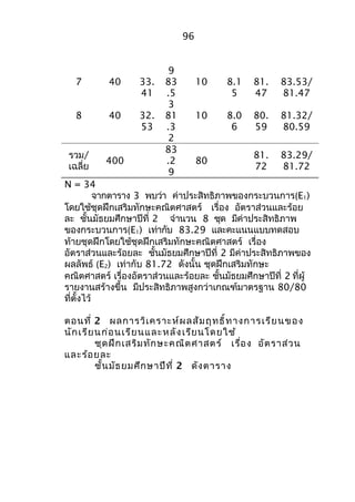 9 
7 40 33. 
41 
83 
.5 
3 
10 8.1 
5 
81. 
47 
83.53/ 
81.47 
8 40 32. 
53 
81 
.3 
2 
10 8.0 
6 
80. 
59 
81.32/ 
80.59 
รวม/ 
เฉลี่ย 400 
83 
.2 
9 
80 
81. 
72 
83.29/ 
81.72 
N = 34 
96 
จำกตำรำง 3 พบว่ำ ค่ำประสิทธิภำพของกระบวนกำร(E1) 
โดยใช้ชุดฝึกเสริมทักษะคณิตศำสตร์ เรื่อง อัตรำส่วนและร้อย 
ละ ชั้นมัธยมศึกษำปีที่ 2 จำำนวน 8 ชุด มีค่ำประสิทธิภำพ 
ของกระบวนกำร(E1) เท่ำกับ 83.29 และคะแนนแบบทดสอบ 
ท้ำยชุดฝึกโดยใช้ชุดฝึกเสริมทักษะคณิตศำสตร์ เรื่อง 
อัตรำส่วนและร้อยละ ชั้นมัธยมศึกษำปีที่ 2 มีค่ำประสิทธิภำพของ 
ผลลัพธ์ (E2) เท่ำกับ 81.72 ดังนั้น ชุดฝึกเสริมทักษะ 
คณิตศำสตร์ เรื่องอัตรำส่วนและร้อยละ ชั้นมัธยมศึกษำปีที่ 2 ที่ผู้ 
รำยงำนสร้ำงขึ้น มีประสิทธิภำพสูงกว่ำเกณฑ์มำตรฐำน 80/80 
ที่ตั้งไว้ 
ตอนที่ 2 ผลกำรวิเครำะห์ผลสัมฤทธิ์ทำงกำรเรียนของ 
นักเรียนก่อนเรียนและหลัง เรียนโดยใช้ 
ชุดฝึกเสริมทักษะคณิตศำสตร์ เรื่อง อัตรำส่วน 
และร้อยละ 
ชั้นมัธยมศึกษำปีที่ 2 ดังตำรำง 
 