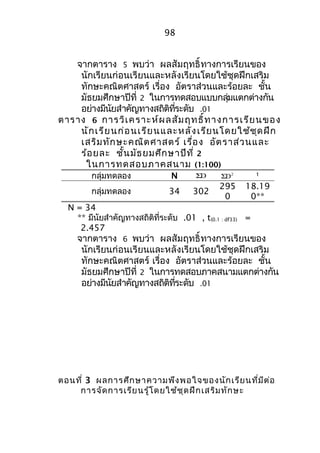 98 
จำกตำรำง 5 พบว่ำ ผลสัมฤทธิ์ทำงกำรเรียนของ 
นักเรียนก่อนเรียนและหลังเรียนโดยใช้ชุดฝึกเสริม 
ทักษะคณิตศำสตร์ เรื่อง อัตรำส่วนและร้อยละ ชั้น 
มัธยมศึกษำปีที่ 2 ในกำรทดสอบแบบกลมุ่แตกต่ำงกัน 
อย่ำงมีนยัสำำคัญทำงสถิติทรี่ะดับ .01 
ตำรำง 6 กำรวิเครำะห์ผลสัมฤทธิ์ทำงกำรเรียนของ 
นักเรียนก่อนเรียนและหลังเรียนโดยใช้ชุดฝึก 
เสริมทักษะคณิตศำสตร์ เรื่อง อัตรำส่วนและ 
ร้อยละ ชั้นมัธยมศึกษำปีที่ 2 
ในกำรทดสอบภำคสนำม (1:100) 
กลุ่มทดลอง N SD SD2 t 
กลุ่มทดลอง 34 302 
295 
0 
18.19 
0** 
N = 34 
** มีนัยสำำคัญทำงสถิติที่ระดับ .01 , t(0.1 : df33) = 
2.457 
จำกตำรำง 6 พบว่ำ ผลสัมฤทธิ์ทำงกำรเรียนของ 
นักเรียนก่อนเรียนและหลังเรียนโดยใช้ชุดฝึกเสริม 
ทักษะคณิตศำสตร์ เรื่อง อัตรำส่วนและร้อยละ ชั้น 
มัธยมศึกษำปีที่ 2 ในกำรทดสอบภำคสนำมแตกต่ำงกัน 
อย่ำงมีนยัสำำคัญทำงสถิติทรี่ะดับ .01 
ตอนที่ 3 ผลกำรศึกษำควำมพึงพอใจของนักเรียนที่มีต่อ 
กำรจัดกำรเรียนรู้โดยใช้ชุดฝึกเสริมทักษะ 
 