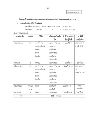 18
ข้อตกลงในการวัดและประเมินผล รายวิชาของเล่นเชิงวิทยาศาสตร์ (ว23101)
1. รายละเอียดในการวัด-ประเมินผล
อัตราส่วน คะแนนระหว่างภาค : คะแนนปลายภาค = 80 : 20
อัตราส่วน คะแนน K : P : A = 60 : 20 : 20
โดยมีรายละเอียดดังนี้
การประเมิน คะแนน วิธีวัด ชนิดของเครื่องมือ
วัด
ตัวชี้วัด/ผลการ
เรียนรู้ข้อที่
เวลาที่ใช้
(นาที/ครั้ง)
ก่อนกลางภาค 30 ตรวจชิ้นงาน
ตรวจแบบฝึกหัด
ทดสอบ
สังเกต
ประเมิน
แบบตรวจชิ้นงาน
แบบตรวจ
แบบฝึกหัด
แบบทดสอบ
แบบสังเกต
แบบประเมิน
แผนที่ 1-9 สัปดาห์ที่1-9
คาบที่ 1-18
กลางภาค 20 ทดสอบ แบบทดสอบ แผนที่ 1-9 2 ชั่วโมง
หลังกลางภาค 30 ตรวจชิ้นงาน
ตรวจแบบฝึกหัด
ทดสอบ
สังเกต
ประเมิน
แบบตรวจชิ้นงาน
แบบตรวจ
แบบฝึกหัด
แบบทดสอบ
แบบสังเกต
แบบประเมิน
แผนที่ 11-18 สัปดาห์ที่11-
19
คาบที่ 21-38
คุณลักษณะ บูรณา
การ
สังเกต แบบสังเกต
แบบบันทึก
แผนที่ 1-18 ตลอด
ภาคเรียน
ปลายภาค 20 ทดสอบ แบบทดสอบ แผนที่11-18 2 ชั่วโมง
รวม 100 คะแนน
เอกสารหมายเลข 9
 