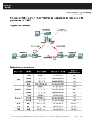 Práctica de laboratorio 11.6.3: Práctica de laboratorio de resolución de
problemas de OSPF

Diagrama de topología




Tabla de direccionamiento
                                                                                                                          Gateway
       Dispositivo             Interfaz              Dirección IP                  Máscara de subred
                                                                                                                       predeterminado
                                 Fa0/0                  10.10.0.1                      255.255.252.0                            N/C
                                S0/0/0                 172.16.7.1                    255.255.255.252                            N/C
             HQ
                                S0/0/1                 172.16.7.5                    255.255.255.252                            N/C
                                  Lo1              209.165.202.129                   255.255.255.252                            N/C
                                 Fa0/0                  10.10.4.1                      255.255.254.0                            N/C
         Branch1                S0/0/0                 172.16.7.2                    255.255.255.252                            N/C
                                S0/0/1                 172.16.7.9                    255.255.255.252                            N/C
                                 Fa0/0                  10.10.6.1                      255.255.254.0                            N/C
         Branch2                S0/0/0                172.16.7.10                    255.255.255.252                            N/C
                                S0/0/1                 172.16.7.6                    255.255.255.252                            N/C
            PC1                   NIC                 10.10.5.254                      255.255.254.0                          10.10.4.1
            PC2                   NIC                 10.10.3.254                      255.255.252.0                          10.10.0.1
            PC3                   NIC                 10.10.7.254                      255.255.254.0                          10.10.6.1



 All contents are Copyright © 1992-2009 Cisco Systems, Inc. All rights reserved. This document is Cisco public information.        Página 1 de 11
 