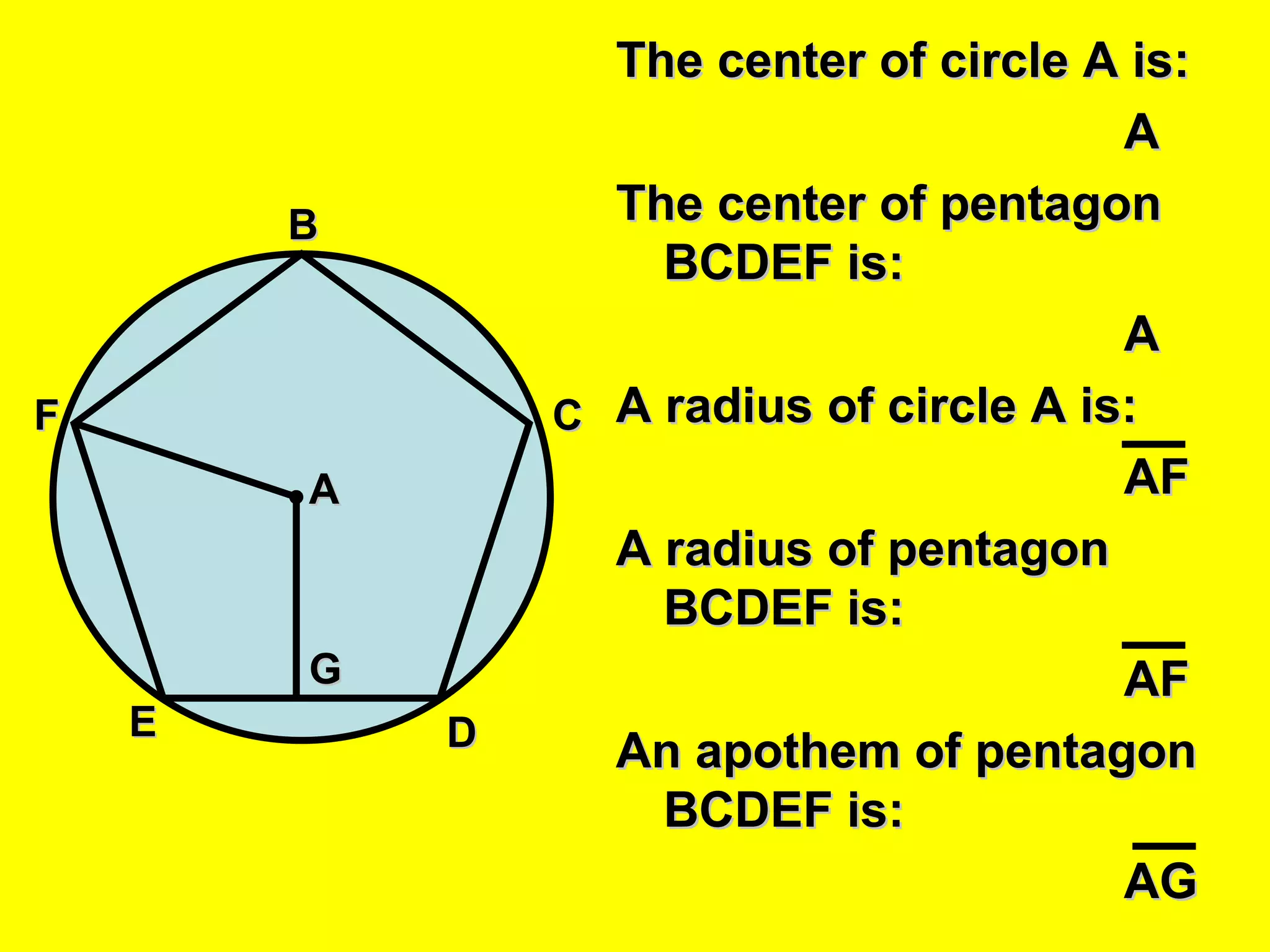 The center of circle A is: A The center of pentagon BCDEF is: A A radius of circle A is: AF A radius of pentagon BCDEF is: AF An apothem of pentagon BCDEF is: AG B C D E F A G 