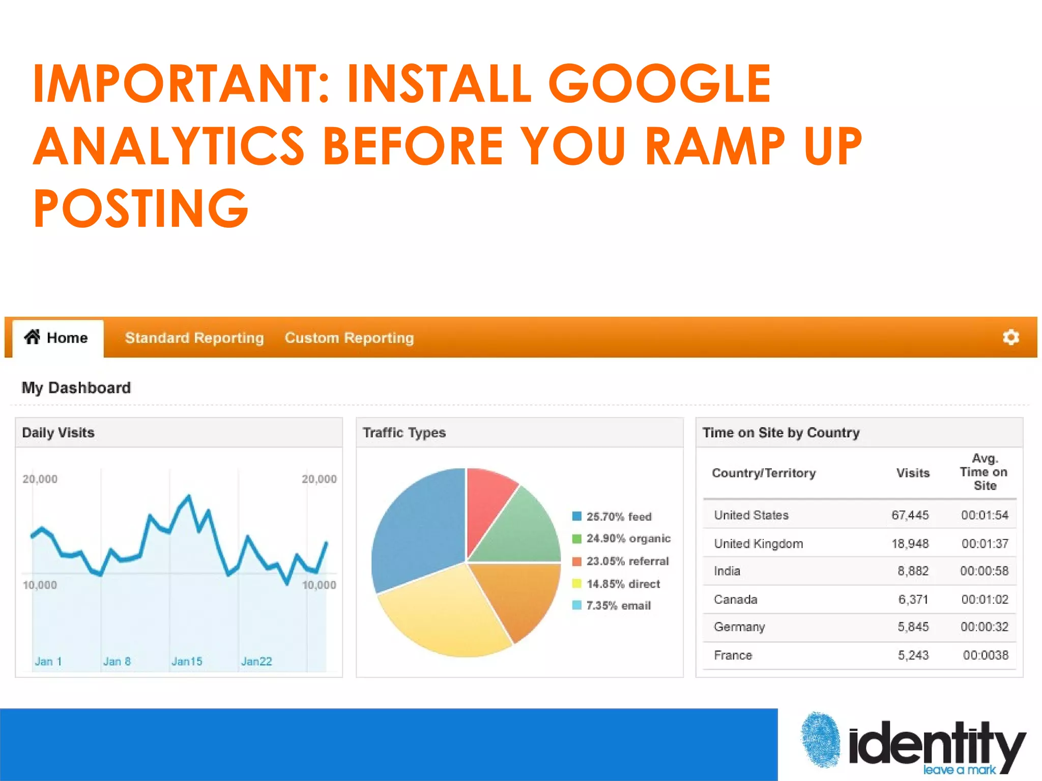 IMPORTANT: INSTALL GOOGLE
ANALYTICS BEFORE YOU RAMP UP
POSTING
 