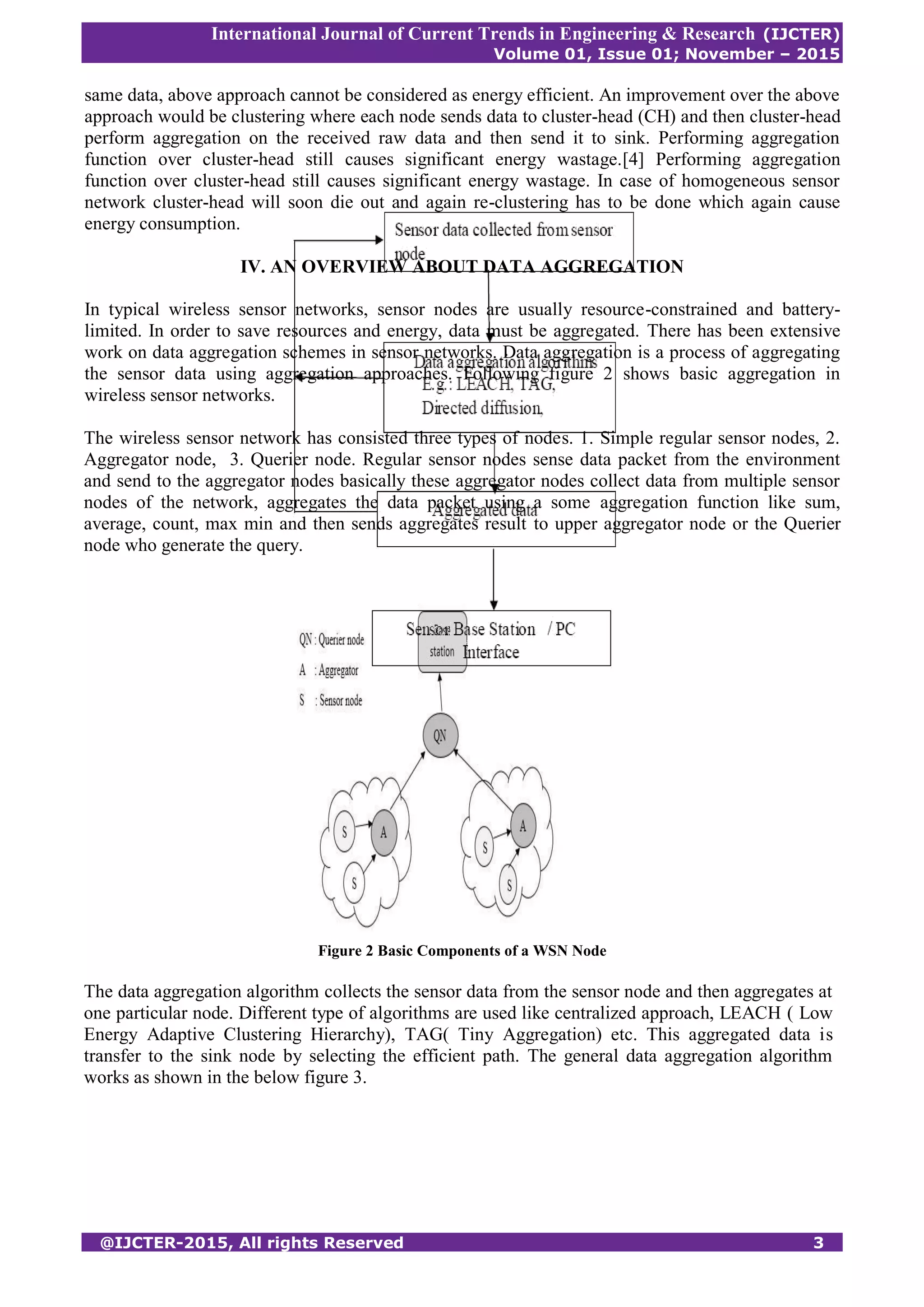 International Journal of Current Trends in Engineering & Research (IJCTER)
Volume 01, Issue 01; November – 2015
@IJCTER-2015, All rights Reserved 3
same data, above approach cannot be considered as energy efficient. An improvement over the above
approach would be clustering where each node sends data to cluster-head (CH) and then cluster-head
perform aggregation on the received raw data and then send it to sink. Performing aggregation
function over cluster-head still causes significant energy wastage.[4] Performing aggregation
function over cluster-head still causes significant energy wastage. In case of homogeneous sensor
network cluster-head will soon die out and again re-clustering has to be done which again cause
energy consumption.
IV. AN OVERVIEW ABOUT DATA AGGREGATION
In typical wireless sensor networks, sensor nodes are usually resource-constrained and battery-
limited. In order to save resources and energy, data must be aggregated. There has been extensive
work on data aggregation schemes in sensor networks. Data aggregation is a process of aggregating
the sensor data using aggregation approaches. Following figure 2 shows basic aggregation in
wireless sensor networks.
The wireless sensor network has consisted three types of nodes. 1. Simple regular sensor nodes, 2.
Aggregator node, 3. Querier node. Regular sensor nodes sense data packet from the environment
and send to the aggregator nodes basically these aggregator nodes collect data from multiple sensor
nodes of the network, aggregates the data packet using a some aggregation function like sum,
average, count, max min and then sends aggregates result to upper aggregator node or the Querier
node who generate the query.
Figure 2 Basic Components of a WSN Node
The data aggregation algorithm collects the sensor data from the sensor node and then aggregates at
one particular node. Different type of algorithms are used like centralized approach, LEACH ( Low
Energy Adaptive Clustering Hierarchy), TAG( Tiny Aggregation) etc. This aggregated data is
transfer to the sink node by selecting the efficient path. The general data aggregation algorithm
works as shown in the below figure 3.
 