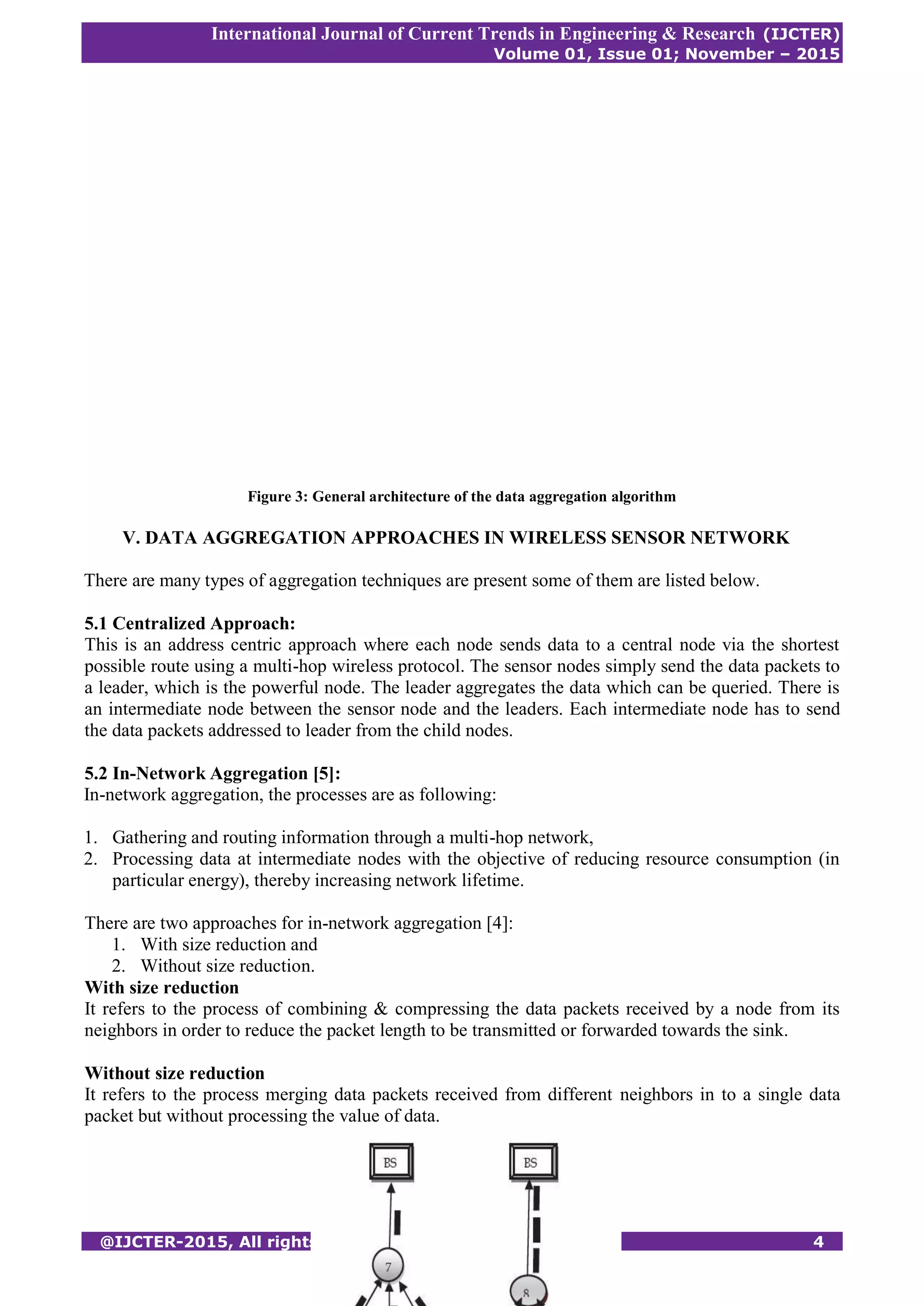 International Journal of Current Trends in Engineering & Research (IJCTER)
Volume 01, Issue 01; November – 2015
@IJCTER-2015, All rights Reserved 4
Figure 3: General architecture of the data aggregation algorithm
V. DATA AGGREGATION APPROACHES IN WIRELESS SENSOR NETWORK
There are many types of aggregation techniques are present some of them are listed below.
5.1 Centralized Approach:
This is an address centric approach where each node sends data to a central node via the shortest
possible route using a multi-hop wireless protocol. The sensor nodes simply send the data packets to
a leader, which is the powerful node. The leader aggregates the data which can be queried. There is
an intermediate node between the sensor node and the leaders. Each intermediate node has to send
the data packets addressed to leader from the child nodes.
5.2 In-Network Aggregation [5]:
In-network aggregation, the processes are as following:
1. Gathering and routing information through a multi-hop network,
2. Processing data at intermediate nodes with the objective of reducing resource consumption (in
particular energy), thereby increasing network lifetime.
There are two approaches for in-network aggregation [4]:
1. With size reduction and
2. Without size reduction.
With size reduction
It refers to the process of combining & compressing the data packets received by a node from its
neighbors in order to reduce the packet length to be transmitted or forwarded towards the sink.
Without size reduction
It refers to the process merging data packets received from different neighbors in to a single data
packet but without processing the value of data.
 