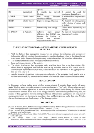 International Journal of Current Trends in Engineering & Research (IJCTER)
Volume 01, Issue 01; November – 2015
@IJCTER-2015, All rights Reserved 6
up cost.
DD Centralized It extends the network
lifetime.
It cannot be used for
continuous data delivery.
LEACH Cluster Based Low energy, increased
lifetime of network
It is not used for large network
region.
HEED Cluster Based Improved energy efficiency No Support for heterogeneous
node. Lifetime of sensor node
is limited.
DRINA In Network Data security, Low energy. Cluster Head dynamically not
changes.
M- DRINA In Network Achieves more energy
efficiency than DRINA and
increase the lifetime of
network with dynamic
selection of cluster head.
No Support, Not applicable for
large network region.
VI. PROS AND CONS OF DATA AGGREGATION IN WIRELESS SENSOR
NETWORK
 With the help of data aggregation process we can enhance the robustness and accuracy of
information which is obtained by entire network, certain redundancy exists in the data collected
from sensor nodes thus data fusion processing is needed to reduce the redundant information.
 The number of transmission is reduced so the traffic is reduced
 Load and conserve energy of the sensors.
 The cluster head means data aggregator nodes send fuse these data to the base station .this
cluster head or aggregator node may be attacked by malicious attacker. If a cluster head is
compromised, then the base station (sink) cannot be ensure the correctness of the aggregate data
that has been send to it.
 Another drawback is existing systems are several copies of the aggregate result may be sent to
the base station (sink) by uncompromised nodes .It increase the power consumed at these nodes.
VII. CONCLUSION
In this paper we have studied about wireless sensor network. It contains large number of sensor
nodes Wireless sensor networks are energy constrained network. That’s why lifetime of the network
is limited so the various approaches or protocol has been proposed for increasing the lifetime of the
wireless sensor network. Since most of the energy consumed for transmitting and receiving data, the
process of data aggregation becomes an important issue. Efficient data aggregations not only provide
energy conservation but also remove redundancy data and hence provide useful data only. We also
discuss the advantage and disadvantages of the data aggregation.
REFERENCES
[1] Cam, H; Ozdemir, S Nair, P Muthuavinashiappan, D (October 2003). "ESPDA: Energy-efficient and Secure Pattern-
based Data Aggregation for wireless sensor networks". Sensors 2: 732–736.
[2] Hu, Lingxuan; David Evans (January 2003). "Secure aggregation for wireless networks" Workshop on Security and
Assurance in Ad hoc Networks.
[3] Przydatek, Bartosz; Dawn Song; Adrian Perrig (2003). "SIA: secure information aggregation in sensor networks".
SenSys: 255–265.
[4] Kiran Maraiya, Kamal Kant, Nitin Gupta ,“Wireless Sensor Network: A Review on Data
Aggregation“,International Journal of Scientific & Engineering Research Volume 2, Issue 4, April -2011 ISSN 2229-
 