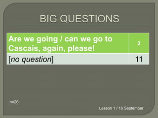 BIG QUESTIONSn=26Lesson 1 / 16 September