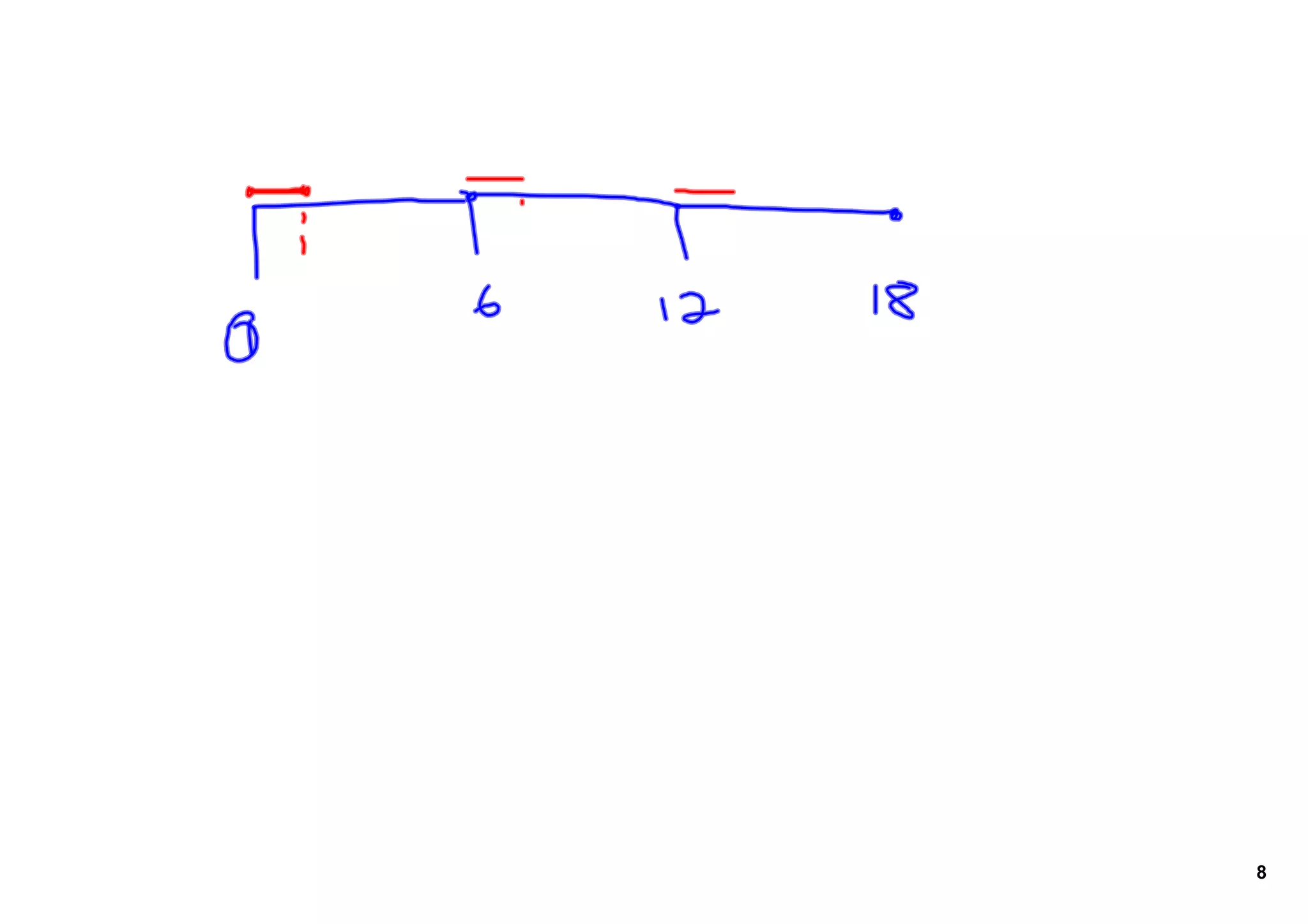 11 8 Geometric Probability