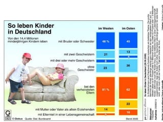 So leben Kinder in Deutschland…
 