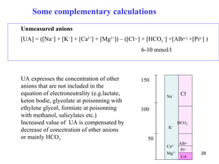 Some complementary calculations
Unmeasured anions
[UA] = ([Na+] + [K+] + [Ca2+] + [Mg2+]) – ([Cl−] + [HCO3−] +[Albx-] +[Piy-] )
                                                 6-10 mmol/l



UA expresses the concentration of other          150
anions that are not included in the
equation of electroneutrality (e.g.lactate,                 Na+
                                                                    Cl-
                                                                    Cl-
keton bodie, glycolate at poisonning with
ethylene glycol, formiate at poisonning          100
with methanol, salicylates etc.)
Increased value of UA is compensated by                            HCO3-
                                                            K  +
decrease of concetration of other anions
or mainly HCO3-                                     50
                                                                   Albx-
                                                            Ca2+
                                                                    Piy-
                                                            Mg2+           28
                                                                    UA-
 