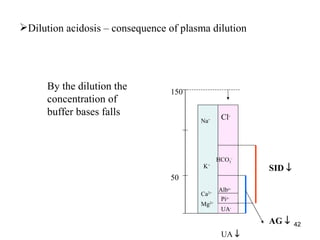 Dilution acidosis – consequence of plasma dilution




      By the dilution the        150
      concentration of
      buffer bases falls                          Cl
                                                  Cl-
                                                     -
                                        Na   +




                                                 HCO3-
                                         K+              SID ↓
                                 50
                                                 Albx-
                                        Ca2+
                                                  Piy-
                                        Mg2+
                                                  UA-

                                                         AG ↓    42
                                                  UA ↓
 