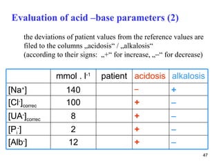 Evaluation of acid –base parameters (2)
      the deviations of patient values from the reference values are
      filed to the columns „acidosis“ / „alkalosis“
      (according to their signs: „+“ for increase, „−“ for decrease)

                 mmol . l-1     patient acidosis alkalosis
[Na+]               140                     −           +
[Cl-]correc         100                     +           −
[UA-]correc           8                     +           −
[Pi-]                 2                     +           −
[Alb-]               12                     +           −
                                                                   47
 