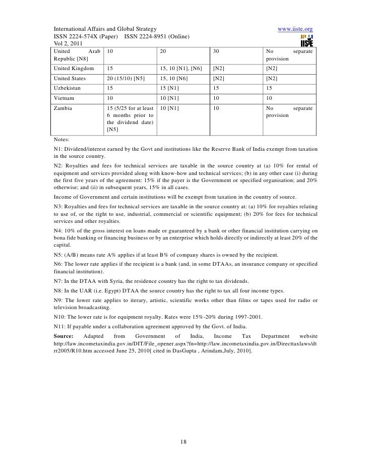11.a close look into double taxation avoidance agreements ...