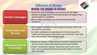 Influence of Money
•As per the rules a candidate can use 25 lac for Lok Sabha
election campaign and for Assembly election campaign 16 lac
can be used by a candidate.
•But in reality candidates are using money beyond the
limitations.
Election Campaigns
•Most eligible candidate should be given the party ticket to be
elected from any place.
•In reality candidates are spending lots of money to get the
tickets and they expect to get back much more after they have
won. This results in them being corrupt.
To buy tickets from
the party
•Before the election a huge amount of money is being used to
win the mind of voters by presenting them with benefits.
•Cycles, motorcycles, laptops, televisions and in some cases
even cash are being distributed among the voters to maintain
their vote-bank.
Influencing voters by
money power
 