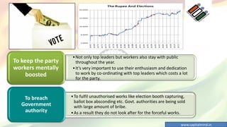 To keep the party
workers mentally
boosted
•To fulfil unauthorised works like election booth capturing,
ballot box absconding etc. Govt. authorities are being sold
with large amount of bribe.
•As a result they do not look after for the forceful works.
To breach
Government
authority
•Not only top leaders but workers also stay with public
throughout the year.
•It’s very important to use their enthusiasm and dedication
to work by co-ordinating with top leaders which costs a lot
for the party.
www.capitalmind.in
 