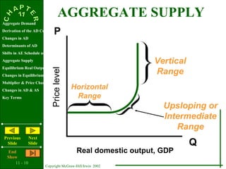 11 - 10
Copyright McGraw-Hill/Irwin 2002
Aggregate Demand
Derivation of the AD Curve
Changes in AD
Determinants of AD
Shifts in AE Schedule and Curve
Aggregate Supply
Equilibrium Real Output & Price Level
Changes in Equilibrium
Multiplier & Price Changes
Changes in AD & AS
Key Terms
Previous
Slide
Next
Slide
End
Show
AGGREGATE SUPPLY
Pricelevel
Real domestic output, GDP
Q
P
Horizontal
Range
Upsloping or
Intermediate
Range
Vertical
Range
 