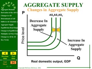 11 - 11
Copyright McGraw-Hill/Irwin 2002
Aggregate Demand
Derivation of the AD Curve
Changes in AD
Determinants of AD
Shifts in AE Schedule and Curve
Aggregate Supply
Equilibrium Real Output & Price Level
Changes in Equilibrium
Multiplier & Price Changes
Changes in AD & AS
Key Terms
Previous
Slide
Next
Slide
End
Show
AGGREGATE SUPPLY
Pricelevel
Real domestic output, GDP
Q
P AS3AS1AS2
Increase In
Aggregate
Supply
Decrease In
Aggregate
Supply
Changes in Aggregate Supply
 