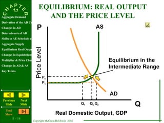11 - 14
Copyright McGraw-Hill/Irwin 2002
Aggregate Demand
Derivation of the AD Curve
Changes in AD
Determinants of AD
Shifts in AE Schedule and Curve
Aggregate Supply
Equilibrium Real Output & Price Level
Changes in Equilibrium
Multiplier & Price Changes
Changes in AD & AS
Key Terms
Previous
Slide
Next
Slide
End
Show
PriceLevel
Real Domestic Output, GDP
Q
P AS
AD
Equilibrium in the
Intermediate Range
QeQ1 Q2
EQUILIBRIUM: REAL OUTPUT
AND THE PRICE LEVEL
P1
Pe
 