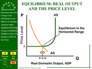 11 - 15
Copyright McGraw-Hill/Irwin 2002
Aggregate Demand
Derivation of the AD Curve
Changes in AD
Determinants of AD
Shifts in AE Schedule and Curve
Aggregate Supply
Equilibrium Real Output & Price Level
Changes in Equilibrium
Multiplier & Price Changes
Changes in AD & AS
Key Terms
Previous
Slide
Next
Slide
End
Show
PriceLevel
Real Domestic Output, GDP
Q
P AS
AD
Equilibrium in the
Horizontal Range
QeQ1 Q2
EQUILIBRIUM: REAL OUTPUT
AND THE PRICE LEVEL
Pe
 
