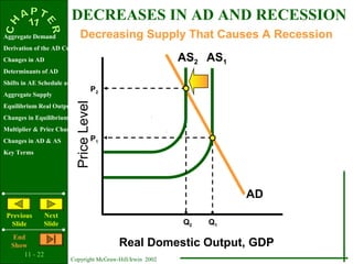 11 - 22
Copyright McGraw-Hill/Irwin 2002
Aggregate Demand
Derivation of the AD Curve
Changes in AD
Determinants of AD
Shifts in AE Schedule and Curve
Aggregate Supply
Equilibrium Real Output & Price Level
Changes in Equilibrium
Multiplier & Price Changes
Changes in AD & AS
Key Terms
Previous
Slide
Next
Slide
End
Show
PriceLevel
Real Domestic Output, GDP
AS1
AD
Decreasing Supply That Causes A Recession
Q2 Q1
DECREASES IN AD AND RECESSION
P1
P2
AS2
 