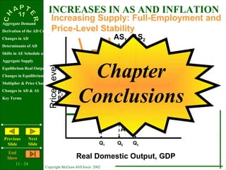 11 - 24
Copyright McGraw-Hill/Irwin 2002
Aggregate Demand
Derivation of the AD Curve
Changes in AD
Determinants of AD
Shifts in AE Schedule and Curve
Aggregate Supply
Equilibrium Real Output & Price Level
Changes in Equilibrium
Multiplier & Price Changes
Changes in AD & AS
Key Terms
Previous
Slide
Next
Slide
End
Show
PriceLevel
Real Domestic Output, GDP
AS2
Increasing Supply: Full-Employment and
Price-Level Stability
Q2 Q3
INCREASES IN AS AND INFLATION
P1
P3
AS1
AD1
AD2
P2
Q1
Chapter
Conclusions
 