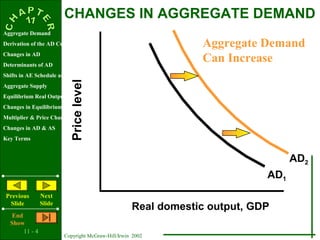 11 - 4
Copyright McGraw-Hill/Irwin 2002
Aggregate Demand
Derivation of the AD Curve
Changes in AD
Determinants of AD
Shifts in AE Schedule and Curve
Aggregate Supply
Equilibrium Real Output & Price Level
Changes in Equilibrium
Multiplier & Price Changes
Changes in AD & AS
Key Terms
Previous
Slide
Next
Slide
End
Show
Pricelevel
Real domestic output, GDP
CHANGES IN AGGREGATE DEMAND
AD1
AD2
Aggregate Demand
Can Increase
 