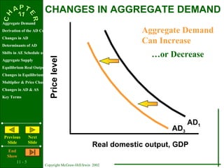 11 - 5
Copyright McGraw-Hill/Irwin 2002
Aggregate Demand
Derivation of the AD Curve
Changes in AD
Determinants of AD
Shifts in AE Schedule and Curve
Aggregate Supply
Equilibrium Real Output & Price Level
Changes in Equilibrium
Multiplier & Price Changes
Changes in AD & AS
Key Terms
Previous
Slide
Next
Slide
End
Show
Pricelevel
Real domestic output, GDP
CHANGES IN AGGREGATE DEMAND
AD1
AD3
Aggregate Demand
Can Increase
…or Decrease
 