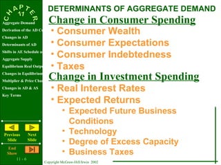 11 - 6
Copyright McGraw-Hill/Irwin 2002
Aggregate Demand
Derivation of the AD Curve
Changes in AD
Determinants of AD
Shifts in AE Schedule and Curve
Aggregate Supply
Equilibrium Real Output & Price Level
Changes in Equilibrium
Multiplier & Price Changes
Changes in AD & AS
Key Terms
Previous
Slide
Next
Slide
End
Show
DETERMINANTS OF AGGREGATE DEMAND
Change in Consumer Spending
• Consumer Wealth
• Consumer Expectations
• Consumer Indebtedness
• Taxes
Change in Investment Spending
• Real Interest Rates
• Expected Returns
• Expected Future Business
Conditions
• Technology
• Degree of Excess Capacity
• Business Taxes
 