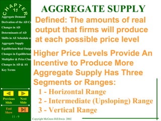 11 - 9
Copyright McGraw-Hill/Irwin 2002
Aggregate Demand
Derivation of the AD Curve
Changes in AD
Determinants of AD
Shifts in AE Schedule and Curve
Aggregate Supply
Equilibrium Real Output & Price Level
Changes in Equilibrium
Multiplier & Price Changes
Changes in AD & AS
Key Terms
Previous
Slide
Next
Slide
End
Show
Higher Price Levels Provide An
Incentive to Produce More
Aggregate Supply Has Three
Segments or Ranges:
1 - Horizontal Range
2 - Intermediate (Upsloping) Range
3 - Vertical Range
AGGREGATE SUPPLY
Defined: The amounts of real
output that firms will produce
at each possible price level
 