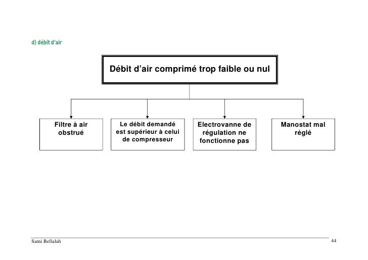Ingersoll Rand Ssr Ml 11 Manual