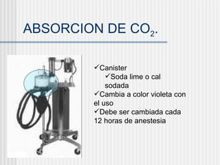 ABSORCION DE CO 2 . Canister Soda lime o cal sodada Cambia a color violeta con el uso Debe ser cambiada cada 12 horas de anestesia 
