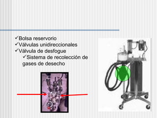 Bolsa reservorio Válvulas unidireccionales Válvula de desfogue Sistema de recolección de gases de desecho 