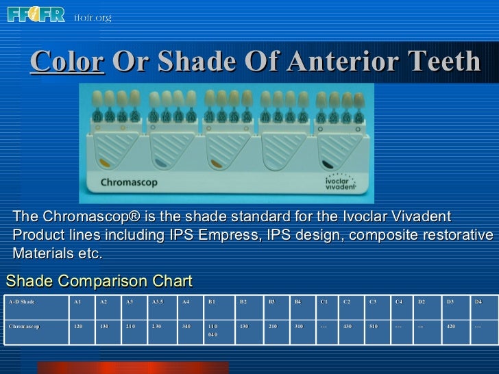 Tooth Shade Conversion Chart