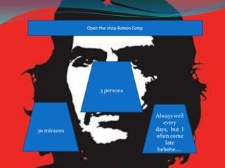 Open the shop Ramon Comp.




                  3 persons



                                         Always well
                                            every
30 minutes                               days, but I
                                         often come
                                             late
                                         hehehe…..
 