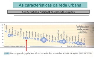 As características da rede urbana
A rede Urbana Nacional no contexto europeu
 